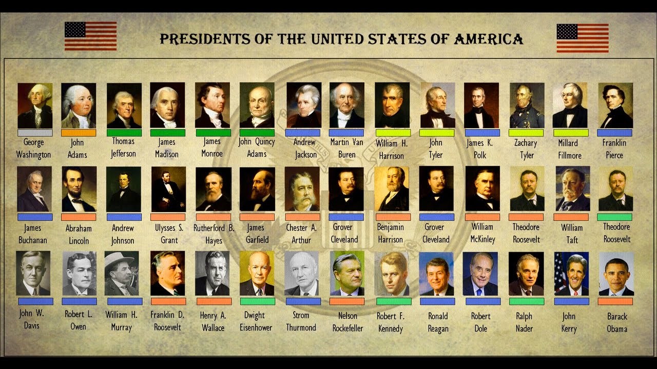 List of Presidents of the United States